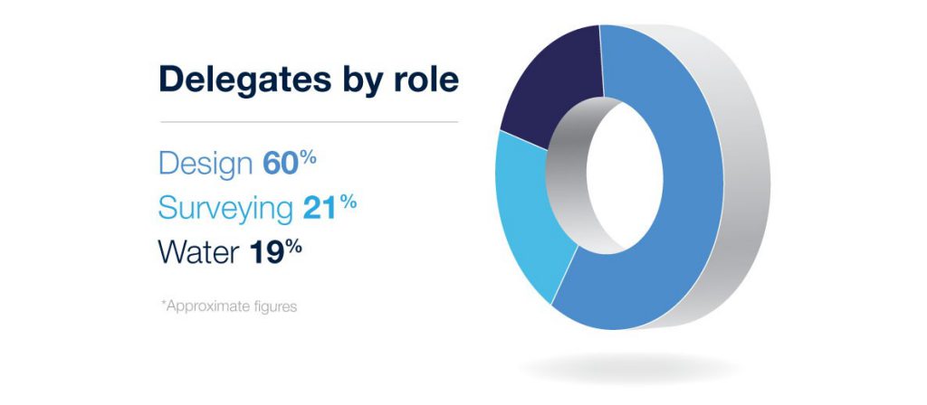 Breakdown of role types - 12d Technical Forum 2018 delegates