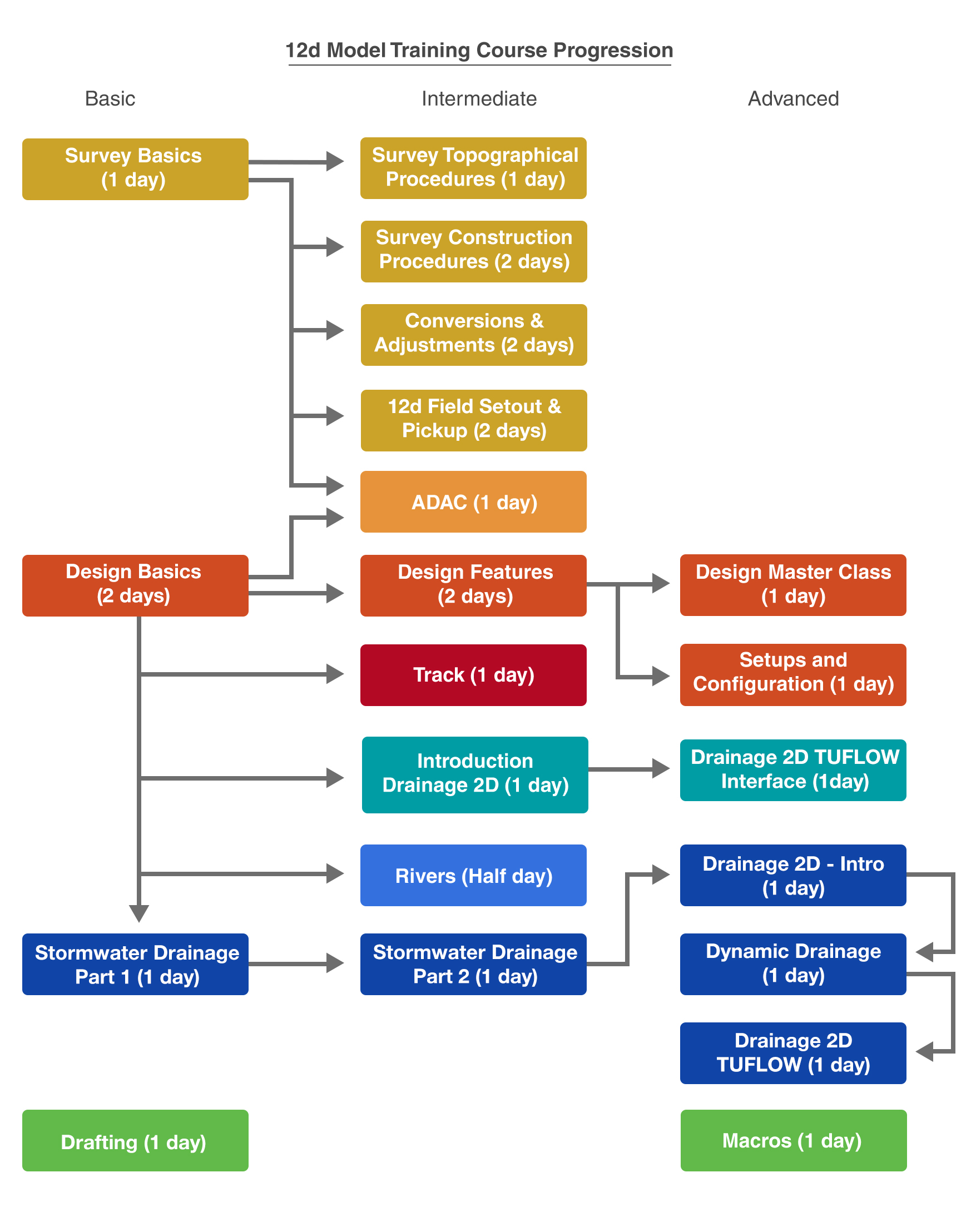 Training Map Image